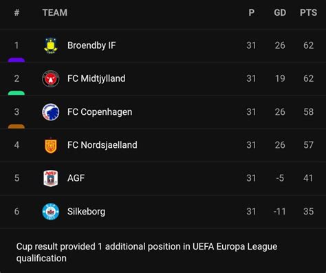 superliga denmark standings